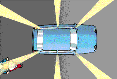 Car blindspots